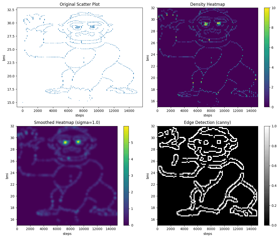 Step-by-step visualization process showing edge detection revealing a gorilla pattern