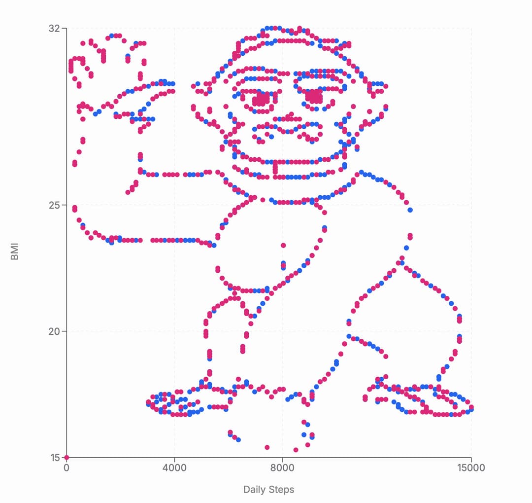 Scatter plot showing data points that form the shape of a gorilla