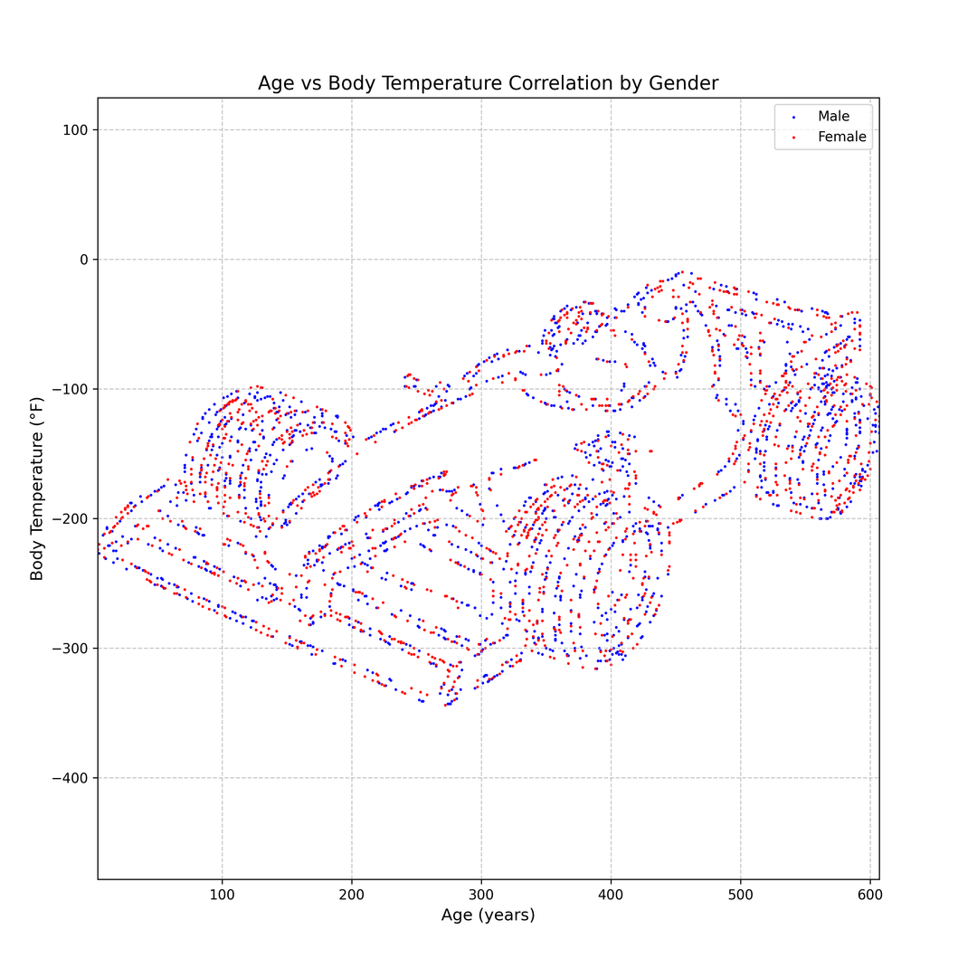 Scatter plot showing data points forming the shape of a racecar